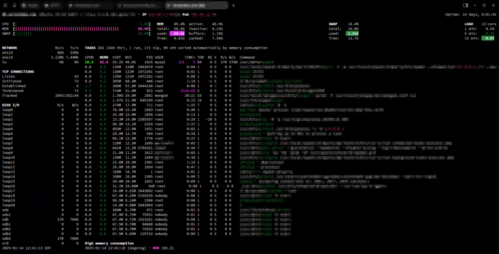 top htop code